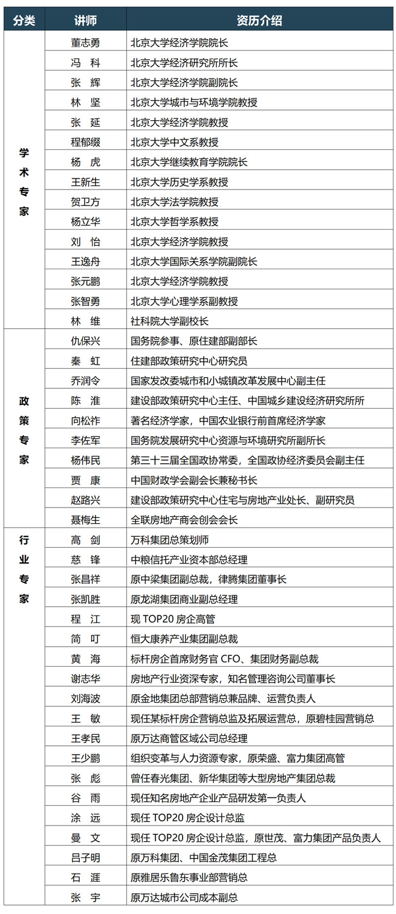 北京大學標桿地產EMBA總裁高級研修班(圖7)