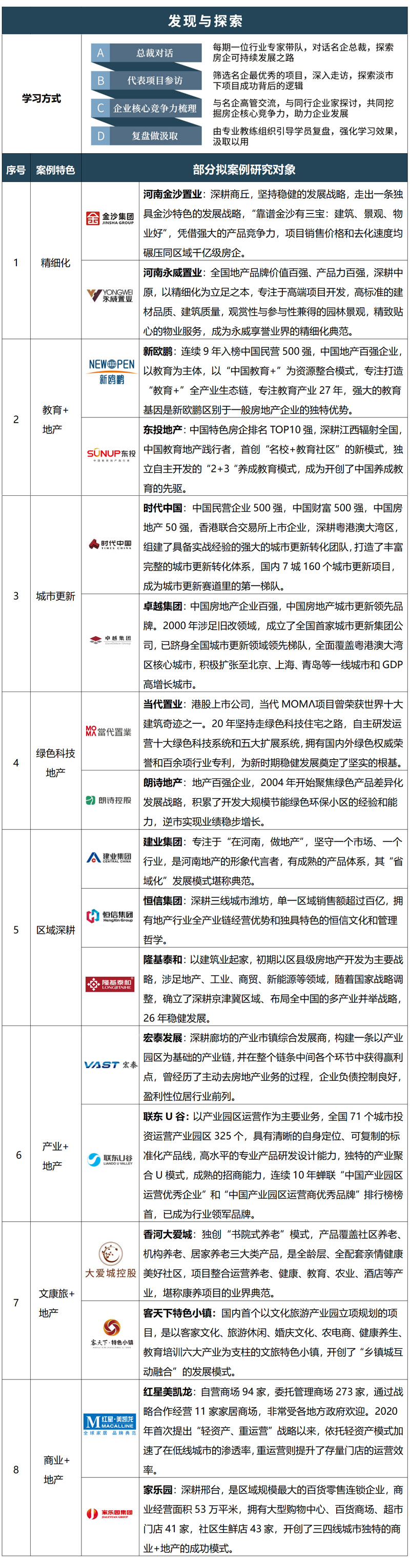 北京大學標桿地產EMBA總裁高級研修班(圖3)