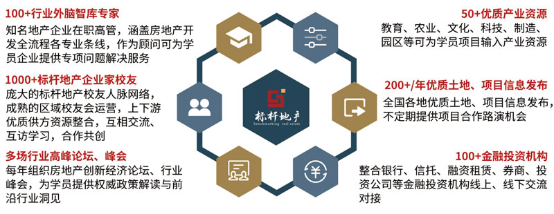 北京大學標桿地產EMBA總裁高級研修班(圖6)