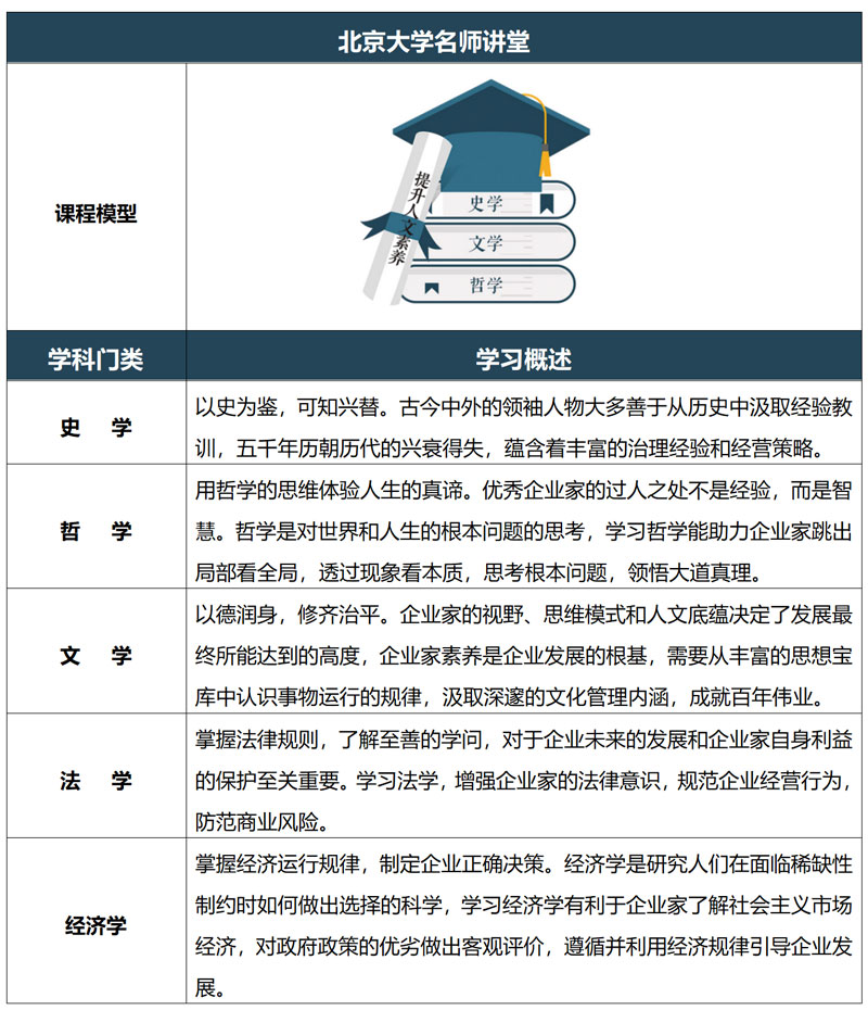 北京大學標桿地產EMBA總裁高級研修班(圖5)